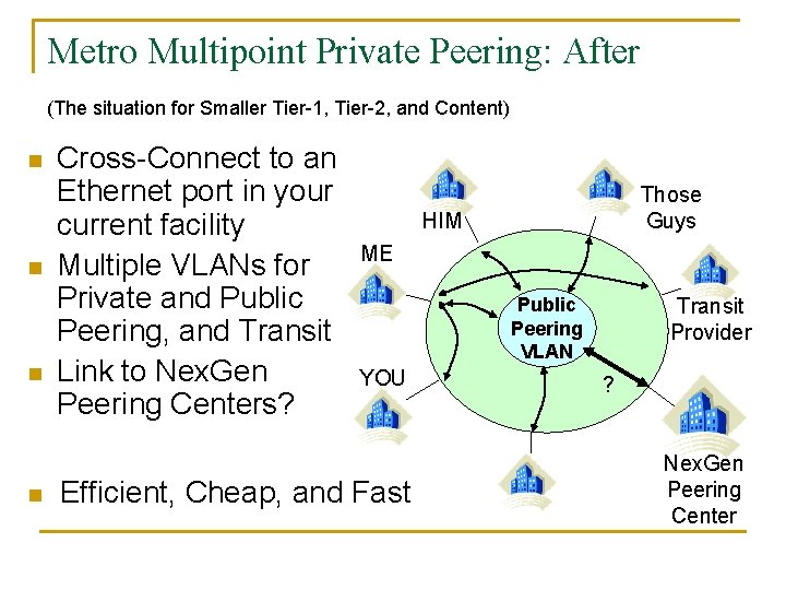 Metro Multipoint Private Peering: After (The situation for Smaller Tier-1, Tier-2, and Content) n