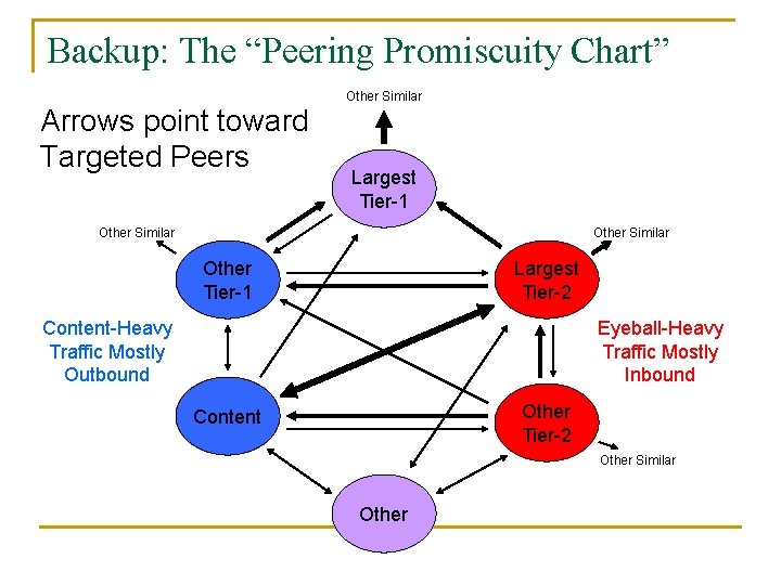 Backup: The “Peering Promiscuity Chart” Arrows point toward Targeted Peers Other Similar Largest Tier-1
