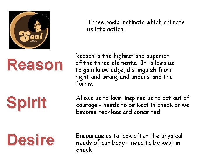 Three basic instincts which animate us into action. Reason is the highest and superior
