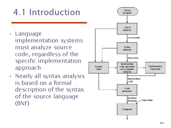 4. 1 Introduction • Language implementation systems must analyze source code, regardless of the
