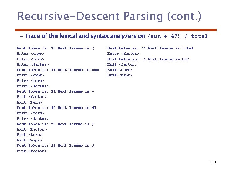 Recursive-Descent Parsing (cont. ) - Trace of the lexical and syntax analyzers on (sum