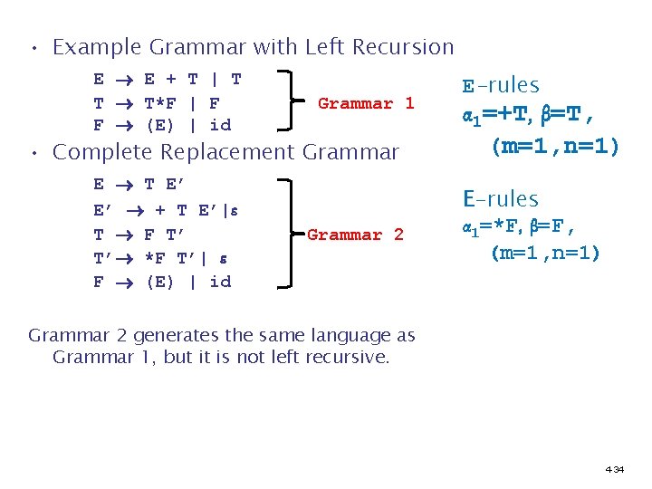  • Example Grammar with Left Recursion E E + T | T T