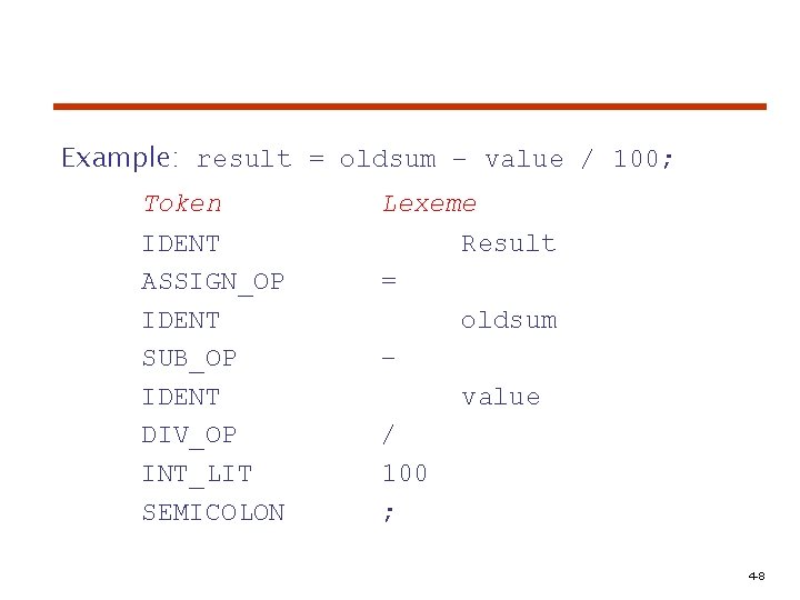 Example: result = oldsum – value / 100; Token IDENT ASSIGN_OP IDENT SUB_OP IDENT