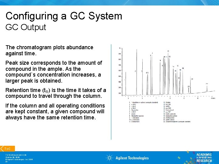 Fundamentals of Gas Chromatography Hardware BUILDING BETTER SCIENCE