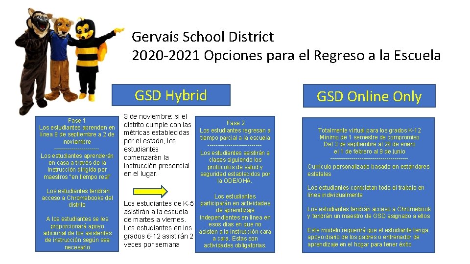 Gervais School District 2020 -2021 Opciones para el Regreso a la Escuela GSD Hybrid