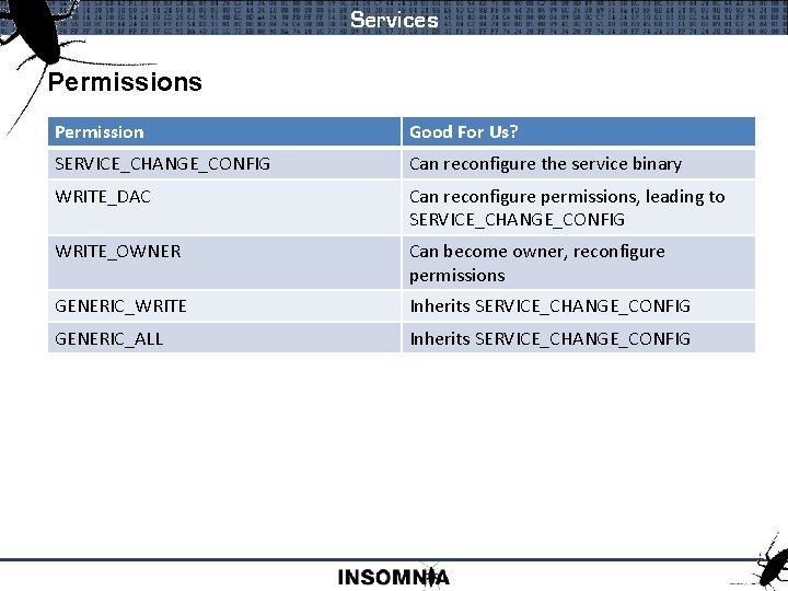 Services Permission Good For Us? SERVICE_CHANGE_CONFIG Can reconfigure the service binary WRITE_DAC Can reconfigure