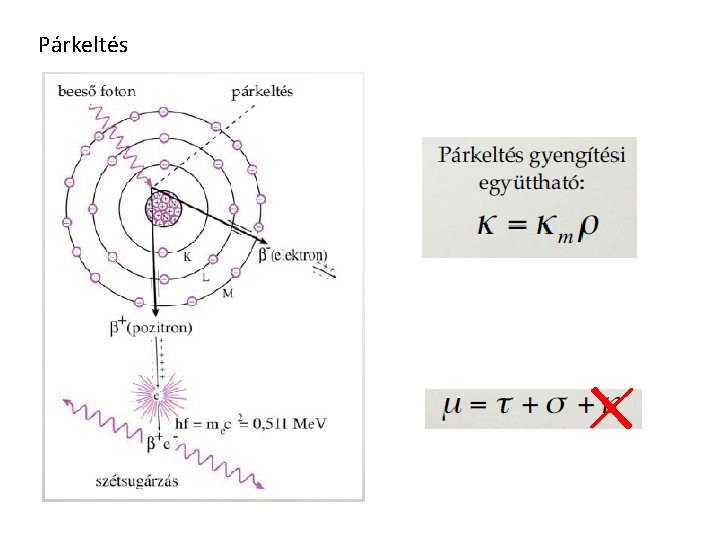 Párkeltés 