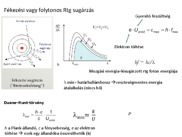 Fékezési vagy folytonos Rtg sugárzás Gyorsító feszültség Elektron töltése Mozgási energia=kisugárzott rtg foton energiája