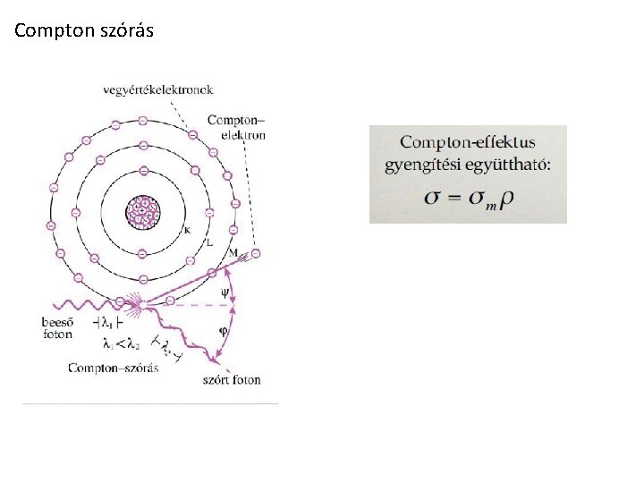 Compton szórás 