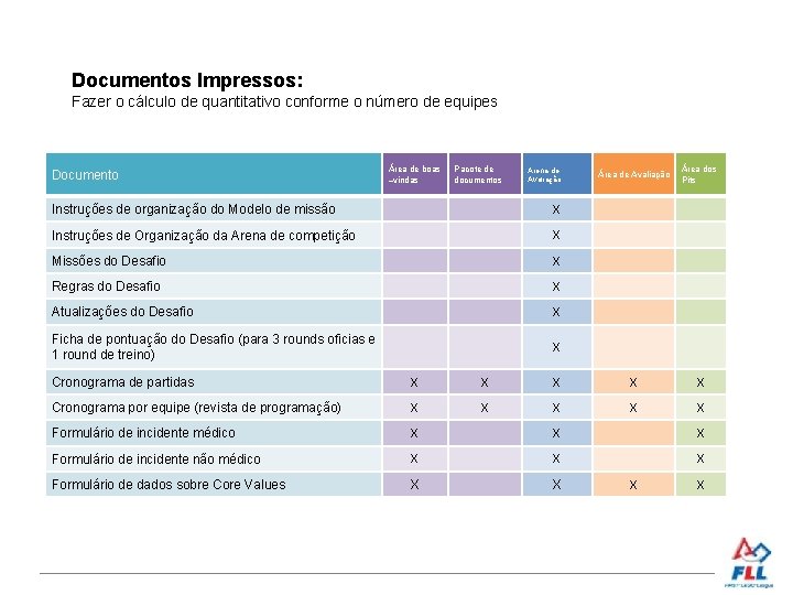 Documentos Impressos: Fazer o cálculo de quantitativo conforme o número de equipes Documento Área