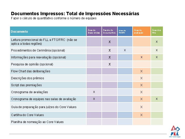 Documentos Impressos: Total de Impressões Necessárias Fazer o cálculo de quantitativo conforme o número