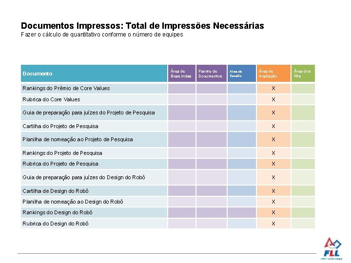 Documentos Impressos: Total de Impressões Necessárias Fazer o cálculo de quantitativo conforme o número