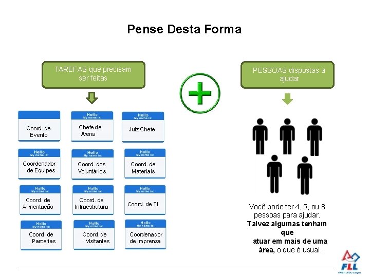 Pense Desta Forma TAREFAS que precisam ser feitas Coord. de Evento Chefe de Arena
