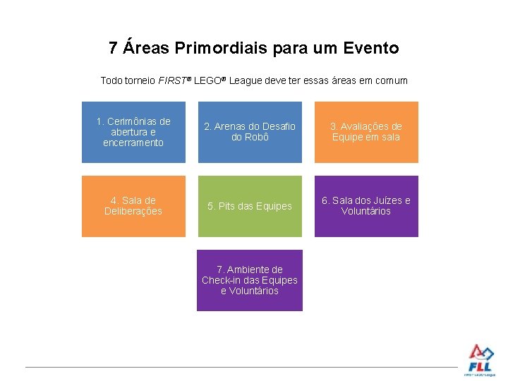 7 Áreas Primordiais para um Evento Todo torneio FIRST® LEGO® League deve ter essas