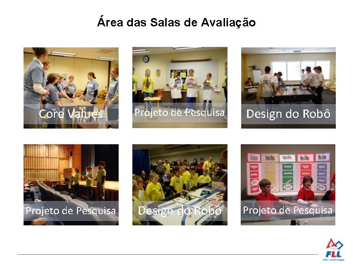 Área das Salas de Avaliação Core Values Projeto de Pesquisa Design do Robô Projeto