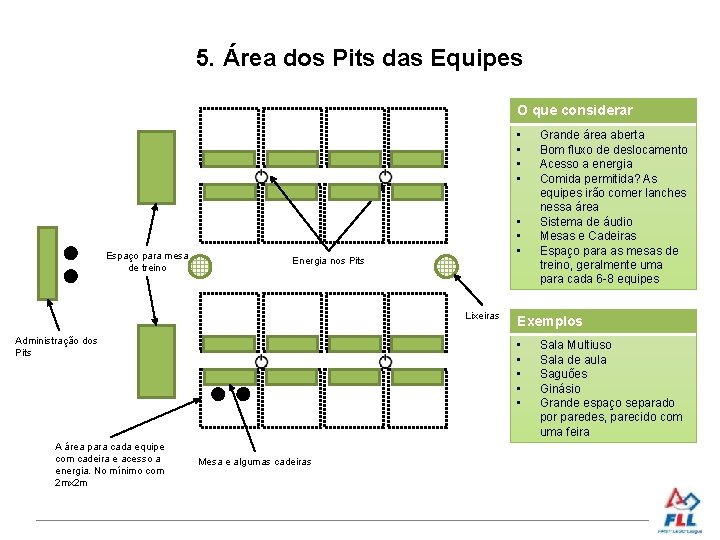5. Área dos Pits das Equipes O que considerar • • Espaço para mesa
