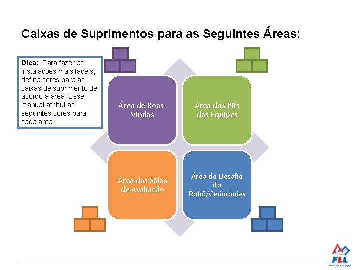 Caixas de Suprimentos para as Seguintes Áreas: Dica: Para fazer as instalações mais fáceis,