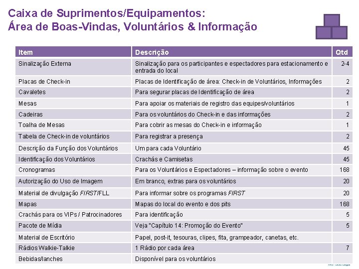 Caixa de Suprimentos/Equipamentos: Área de Boas-Vindas, Voluntários & Informação Item Descrição Sinalização Externa Sinalização