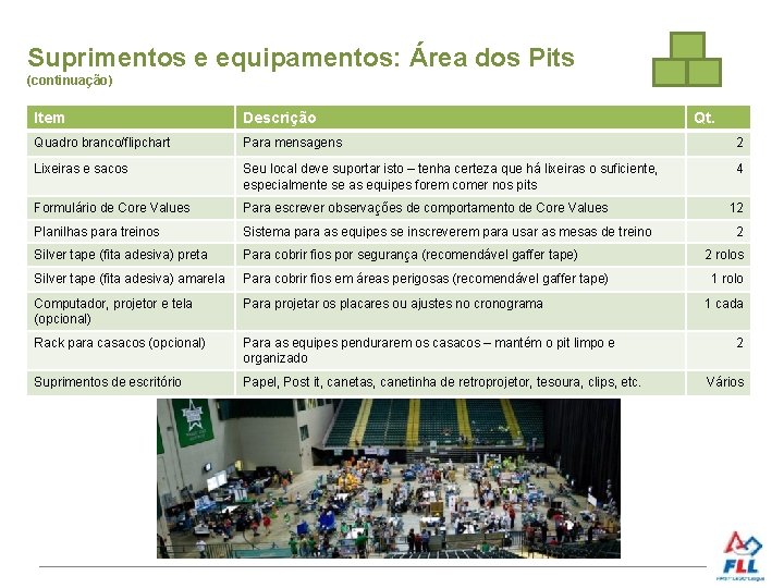 Suprimentos e equipamentos: Área dos Pits (continuação) Item Descrição Qt. Quadro branco/flipchart Para mensagens