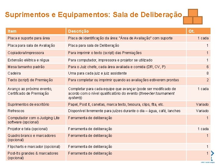Suprimentos e Equipamentos: Sala de Deliberação Item Descrição Qt. Placa e suporte para área