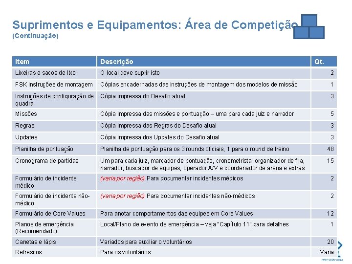Suprimentos e Equipamentos: Área de Competição (Continuação) Item Descrição Qt. Lixeiras e sacos de