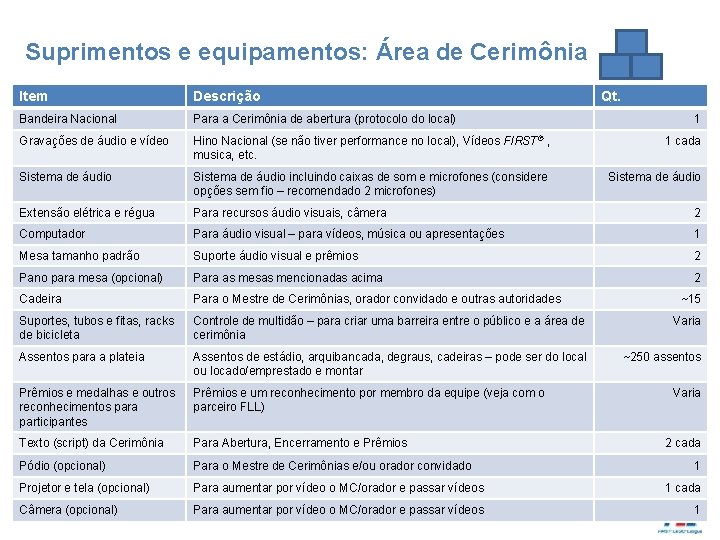 Suprimentos e equipamentos: Área de Cerimônia Item Descrição Qt. Bandeira Nacional Para a Cerimônia
