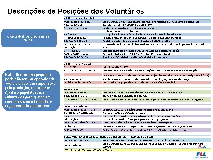 Descrições de Posições dos Voluntários Que trabalhos precisam ser feitos? Nota: Um torneio pequeno