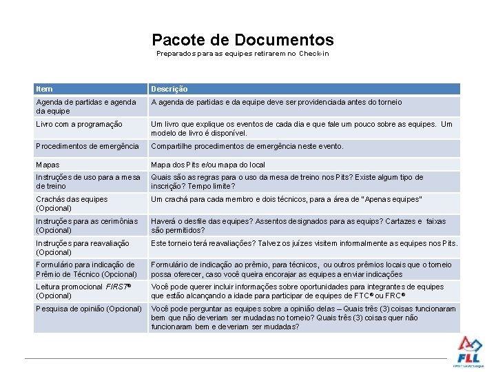 Pacote de Documentos Preparados para as equipes retirarem no Check-in Item Descrição Agenda de