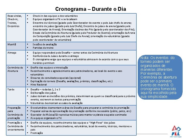 Cronograma – Durante o Dia Boas vindas, Check-in, Treinos, Encontros • • • Check-in