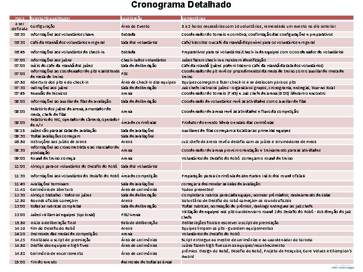 Cronograma Detalhado Hora Evento/O que/Quem a ser Configuração definido 06: 30 Informações aos voluntários