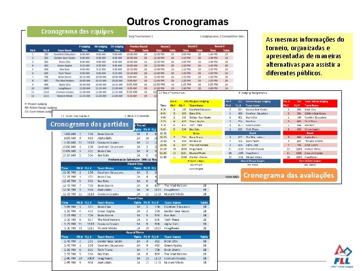 Cronograma das equipes Outros Cronogramas As mesmas informações do torneio, organizadas e apresentadas de