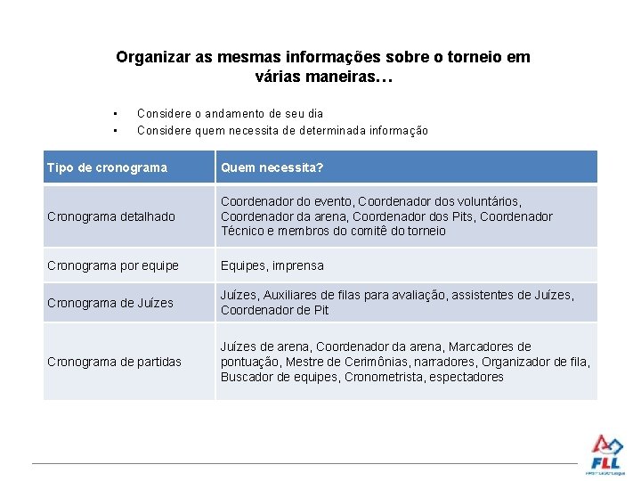 Organizar as mesmas informações sobre o torneio em várias maneiras… • • Considere o