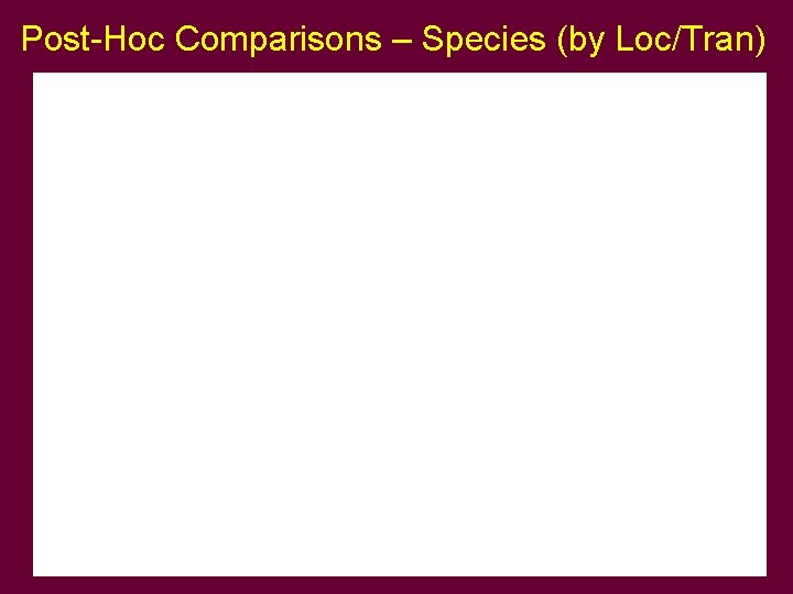 Post-Hoc Comparisons – Species (by Loc/Tran) Post-Hoc Comparisons – Species (by Loc/Tran)