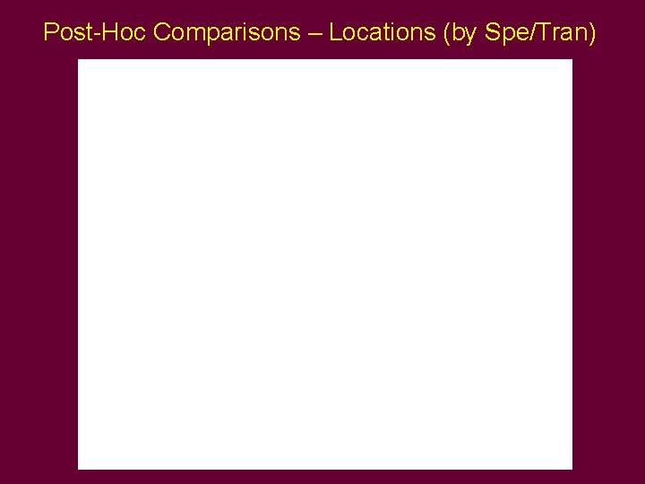 Post-Hoc Comparisons – Locations (by Spe/Tran) Post-Hoc Comparisons – Locations (by Spe/Tran)
