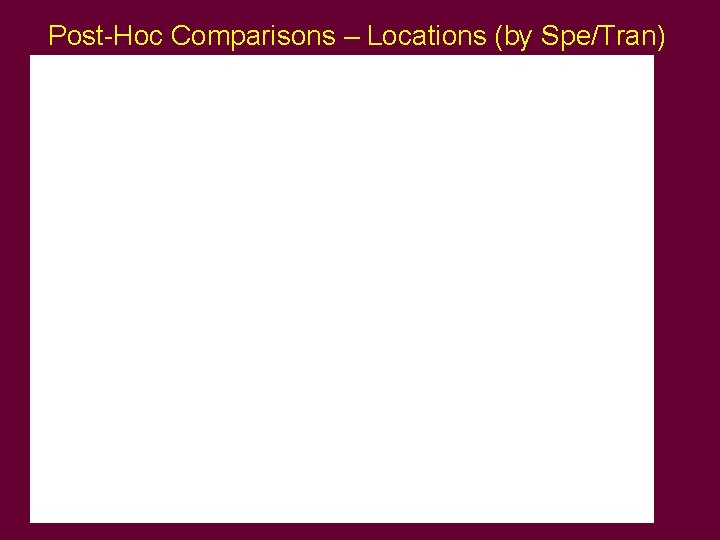 Post-Hoc Comparisons – Locations (by Spe/Tran) Post-Hoc Comparisons – Locations (by Spe/Tran)