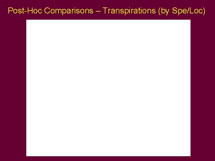 Post-Hoc Comparisons – Transpirations (by Spe/Loc) Post-Hoc Comparisons – Transpirations (by Spe/Loc)