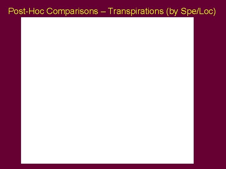 Post-Hoc Comparisons – Transpirations (by Spe/Loc) Post-Hoc Comparisons – Transpirations (by Spe/Loc)