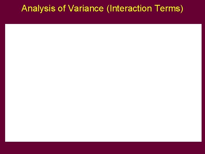Analysis of Variance (Interaction Terms) Analysis of Variance (Interaction Terms)
