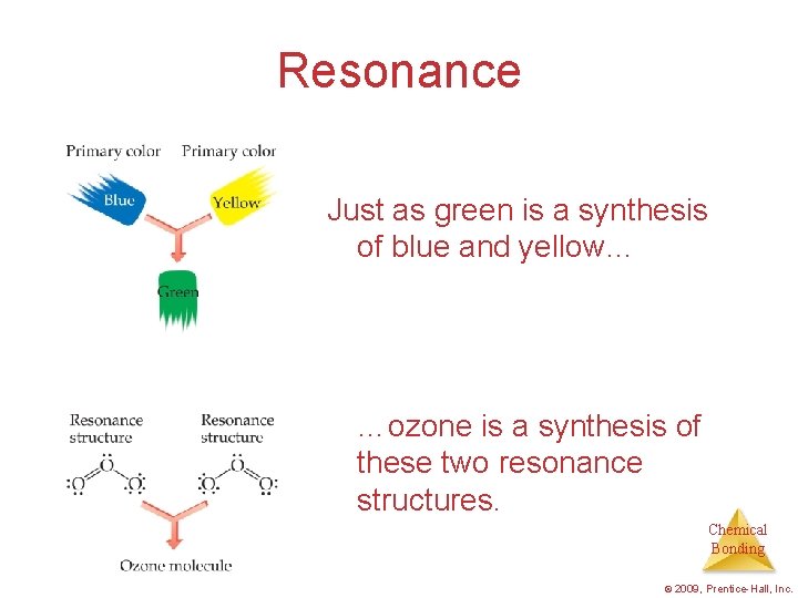 Resonance Just as green is a synthesis of blue and yellow… …ozone is a