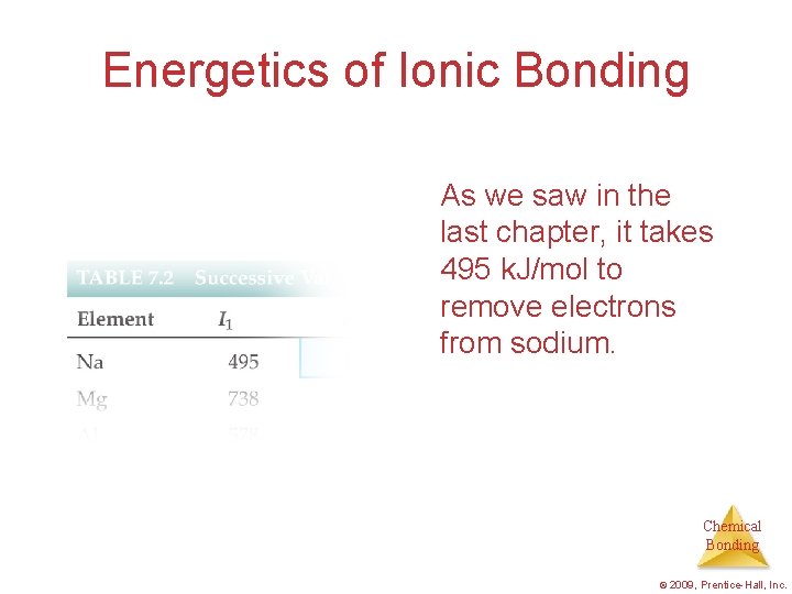 Energetics of Ionic Bonding As we saw in the last chapter, it takes 495