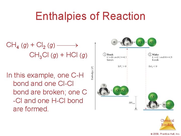 Enthalpies of Reaction CH 4 (g) + Cl 2 (g) CH 3 Cl (g)