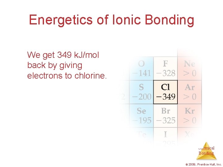 Energetics of Ionic Bonding We get 349 k. J/mol back by giving electrons to