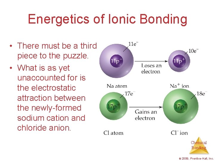 Energetics of Ionic Bonding • There must be a third piece to the puzzle.