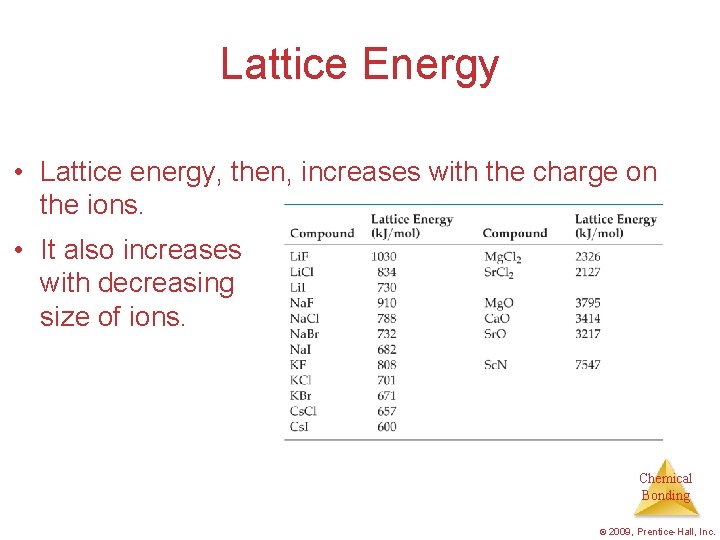 Lattice Energy • Lattice energy, then, increases with the charge on the ions. •
