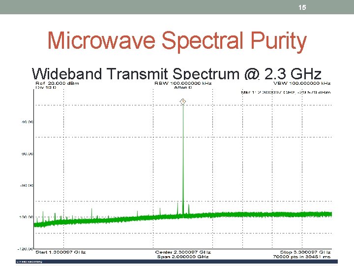 15 Microwave Spectral Purity Wideband Transmit Spectrum @ 2. 3 GHz 