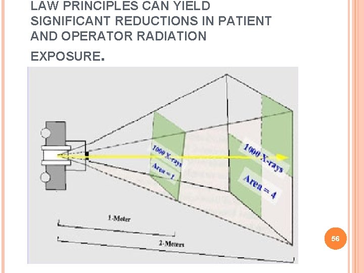 LAW PRINCIPLES CAN YIELD SIGNIFICANT REDUCTIONS IN PATIENT AND OPERATOR RADIATION EXPOSURE. 56 LAW PRINCIPLES CAN YIELD SIGNIFICANT REDUCTIONS IN PATIENT AND OPERATOR RADIATION EXPOSURE. 56