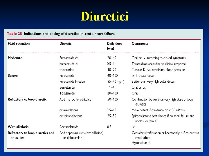 Diuretici Diuretici