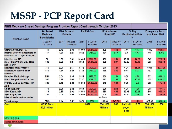 MSSP - PCP Report Card 20 