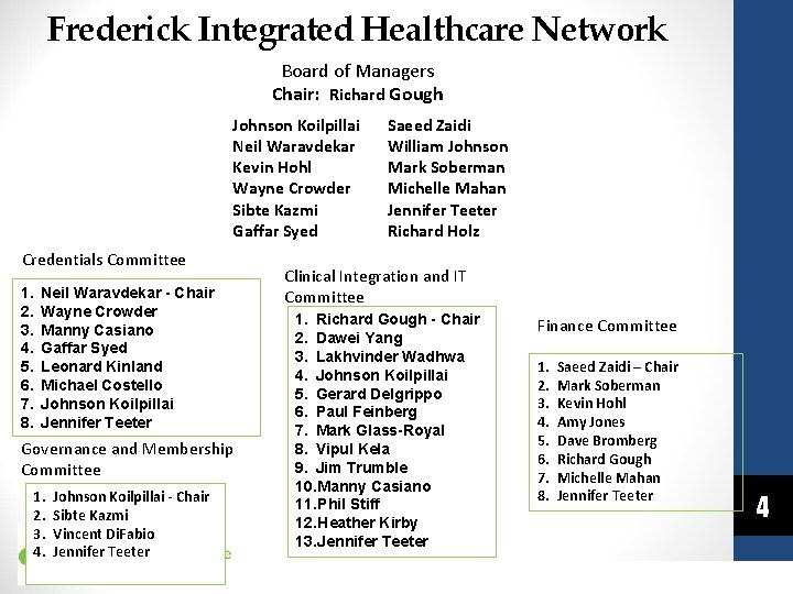 Frederick Integrated Healthcare Network Board of Managers Chair: Richard Gough Johnson Koilpillai Neil Waravdekar