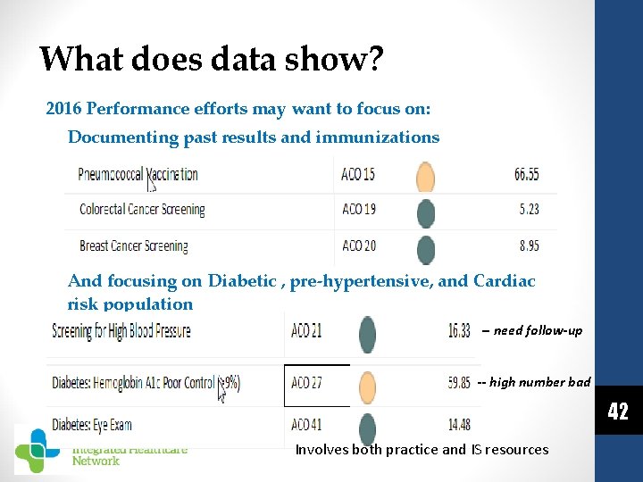 What does data show? 2016 Performance efforts may want to focus on: Documenting past